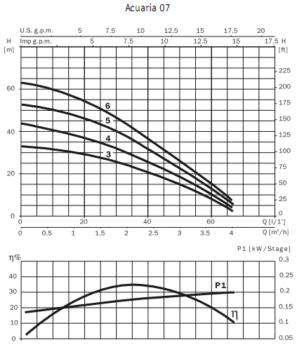     Acuaria 07 5 