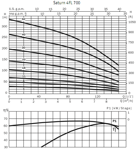      4 Saturn 4 FL 700 11 / 4I 200M / 40mF 