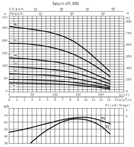      4 Saturn 4 FL 900 7 / 4I 200M / 40mF 