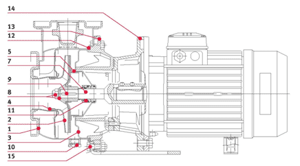    XNS4 50-250/22A 230/400, .140406