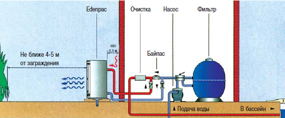      Edenpac .: W20EDEN1M, W20EDEN2M, W20EDEN3M, W20EDEN3T, W20EDEN4M, W20EDEN5T 