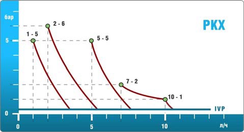 ���������������� ���������� ���������� ����� PKX