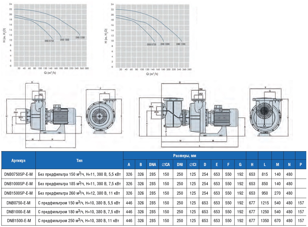  DANUBI C  150 3/, H=10, 380 B, 5,5  DNB0750-E-M 