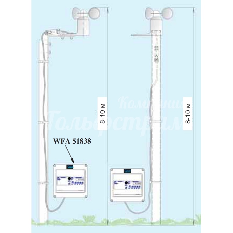    Anemometer K