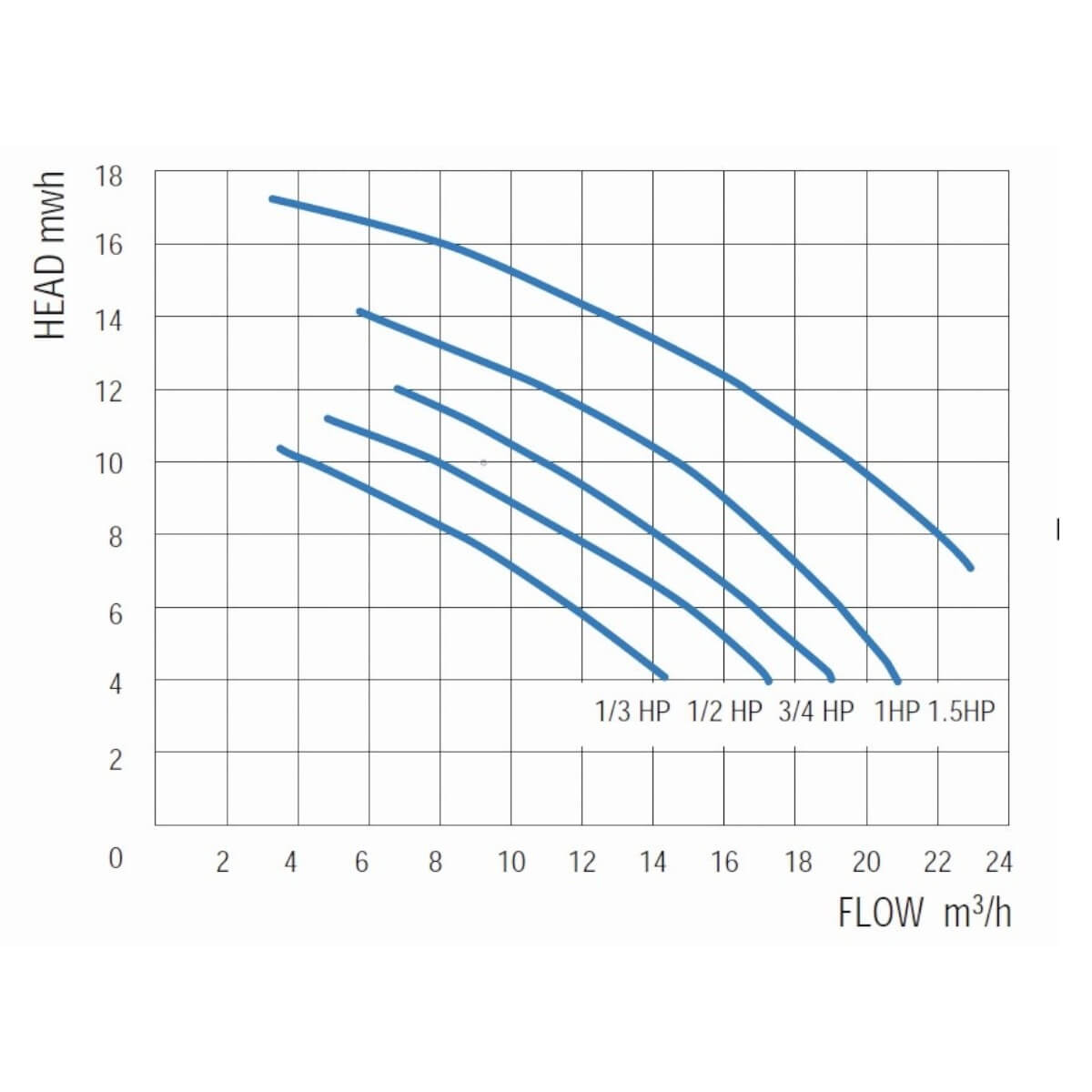 ����� � �����������  19,5�3/� Gemas STREAMER MINI �=10 1,1��� 400� (0111STRM150T)