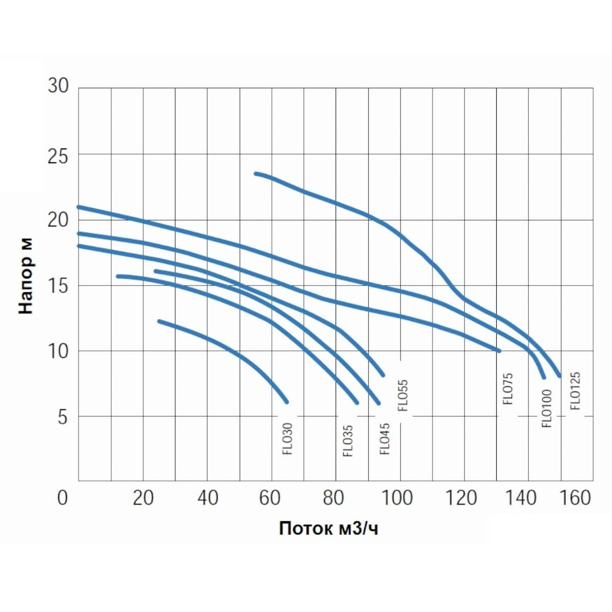 ����� � �����������  70�3/� Gemas FLOODER �=10 2,6��� 400� (0111FLO35)