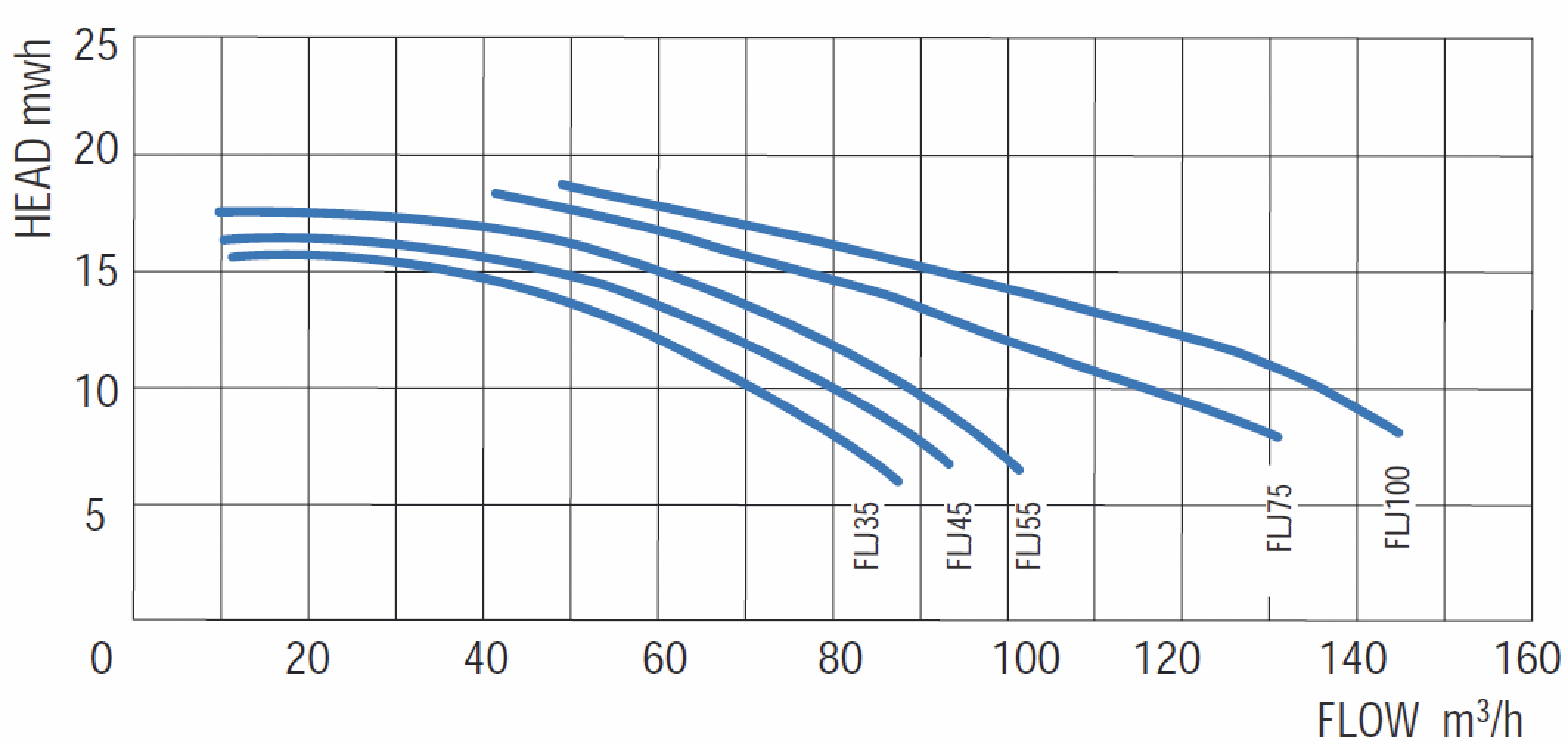����� ��� ����������  47�3/� Gemas FLOODER JET �=10 2,2��� 400� (0111FLJ30)
