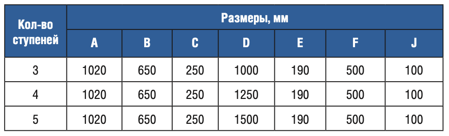 �������� 4 ������� Gemas OVERFLOW AISI 304 (0311413)