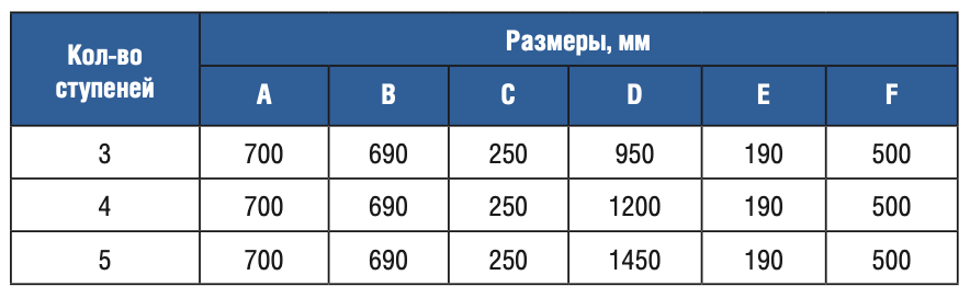 �������� 4 ������� Gemas STANDARD AISI 316 (0312113)