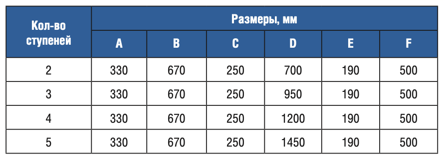 �������� 5 �������� Gemas U AISI 316 (0312224)