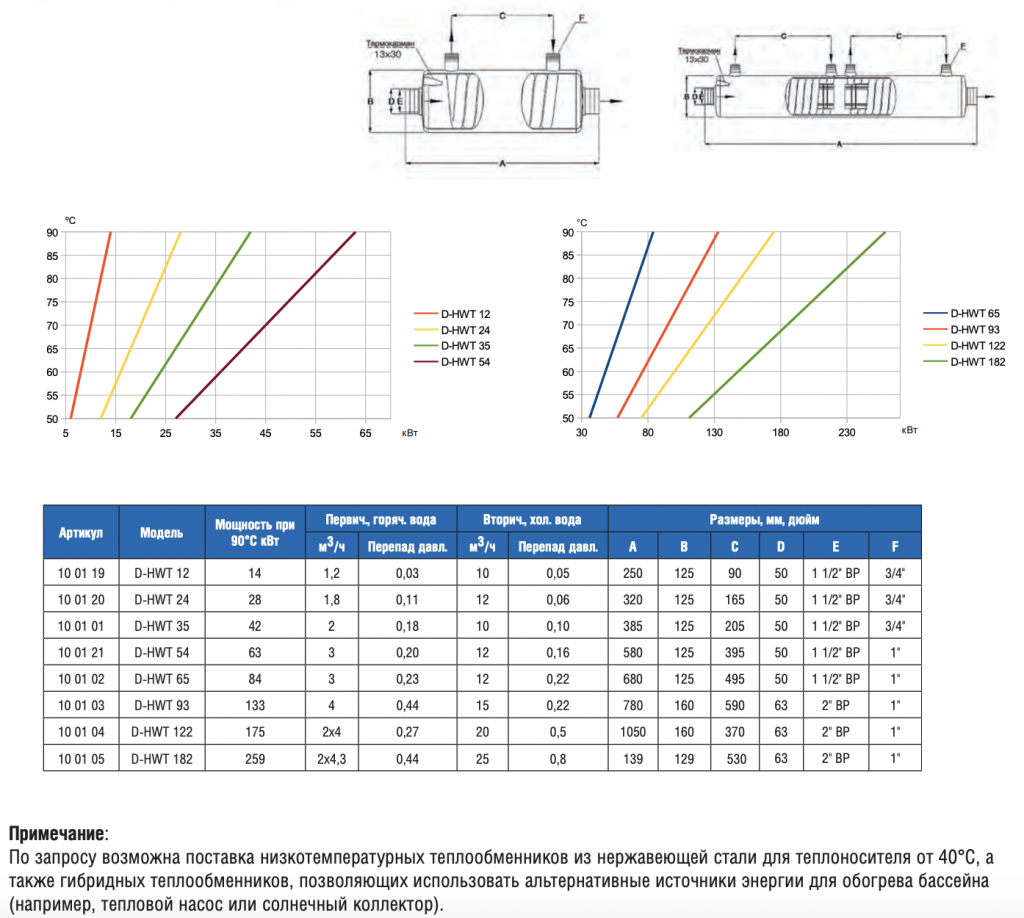 Теплообменник 63кВт Max Dapra D-HWT 54 корпус н/с спираль н/с AISI 316 (100121)